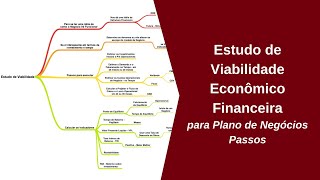 Análise de Viabilidade Econômica de Projetos [upl. by Anifur]