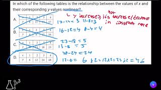 SAT Math Prep Two Variable Data Model and Scatterplots [upl. by Lulu]