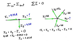 Kirchhoff’s Current Law KCL [upl. by Masera]