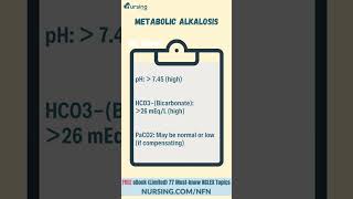 Understanding Metabolic Alkalosis Cheatsheet [upl. by Mathew921]