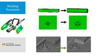 Autodesk Moldflow Insight’s Automatic Mesh Sizing Option [upl. by Arhna]