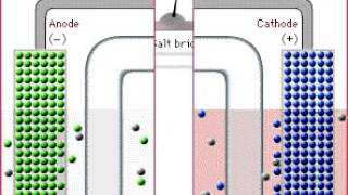 A simple Voltaic Cell Animation [upl. by Atsillak]