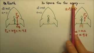 AP Physics 1 Inertial Mass amp Gravitational Mass 1 [upl. by Norbel491]