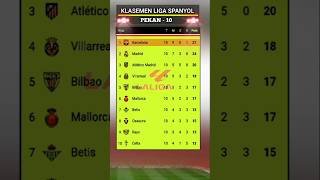 KLASEMEN LIGA SPANYOL TERBARU PEKAN 10 [upl. by Worrad999]