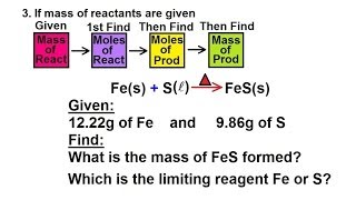 Chemistry  Limiting Reagents in Chemical Equations 21 of 38 Example 1 [upl. by Tuchman565]