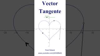 Vector tangente a una curva [upl. by Ball]