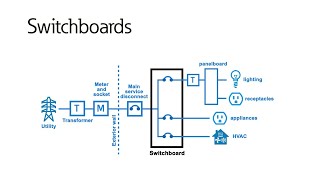 Switchboard basics [upl. by Lief94]