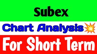 Subex share💥subex share latest news🪀 subex share news🚀 subex share target [upl. by Horgan879]