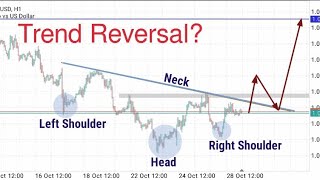 Inverse Head and Shoulders Pattern  A Potential Reversal on EURUSD [upl. by Eneleahcim932]