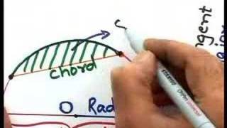 PROPERTIES OF SEGMENTS PART1 [upl. by Revell]