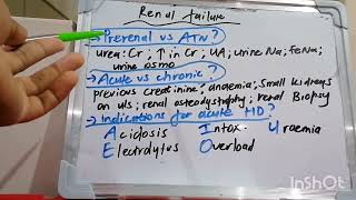 Mnemonic 45  Acute Indications for Dialysis [upl. by Berkow403]