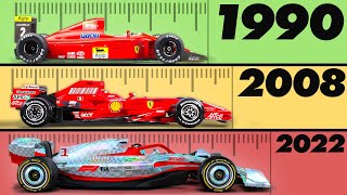 Why Longer Formula 1 Cars are FASTER But WORSE [upl. by Luebke]