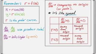 Calc BC Polar Review for AP Calculus BC Exam [upl. by Eilliw]