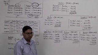 2 Labour Variance Analysis  Standard Costing For CACSCMAMComBCom [upl. by Suirradal]