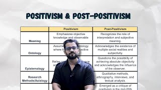 Positivism and Post Positivism [upl. by Eimilb]