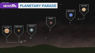 A ‘parade of planets” will be visible on June 3 [upl. by Blau]