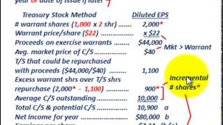 Diluted Earnings Per Share For Stock Warrants Using Treasury Stock Method Formula amp EPS [upl. by Aleakam]