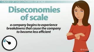 Business IGCSE Diseconomies of Scale [upl. by Dalli399]