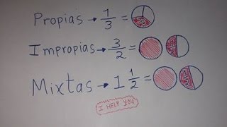 Tipos de fracciones y sus representaciones gráficas [upl. by Isidoro]