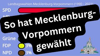 Wahlergebnisse des Landtags in MecklenburgVorpommern seit der Wiedervereinigung [upl. by Neuberger75]