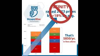 Alternatives to the XFINITY 2023 price increase [upl. by Catima]