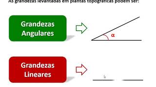 Introdução à Topografia [upl. by Sherris]