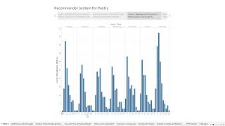 Unit 5 Recommender Systems Story [upl. by Bound588]