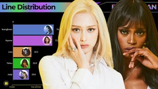 BLACKSWAN  All Songs Line Distribution from TONIGHT to KARMA [upl. by Ahsenrad]