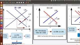 03 PM Expansiva Movilidad Perfecta de Capitales y Tipo de Cambio Fijo [upl. by Templas]