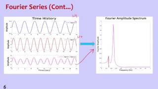 W4M03 Fourier Transformation [upl. by Negris83]