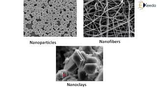 Introduction to Nano Composites  Introduction to New Materials  Material Technology [upl. by Sherrie]