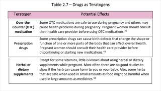 Ch 2 Teratogens [upl. by Dar835]