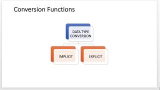 Oracle SQL Data ConversionImplicit Explicit [upl. by Halli]