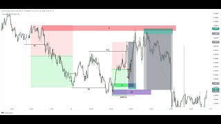 LA FRACTALIDAD EN EL MERCADO Clave para entender SMART MONEY [upl. by Encratia437]