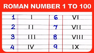 Roman Numerals From 1 To 100  Learn Roman Numbers 1 to 100  Roman Numbers 1 to 100  roman ginti [upl. by Fitzpatrick]