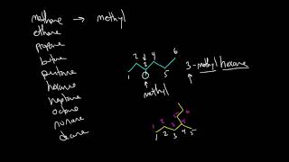 Functionalized Hydrocarbon nomenclature [upl. by Tuorah229]