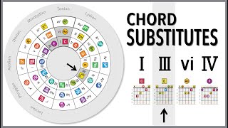 Songwriting with Chord Substitutions [upl. by Bibby196]