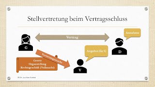 Die Stellvertretung [upl. by Ardnazil]