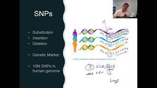 H27 Single Nucleotide Polymorphisms [upl. by Pedersen]