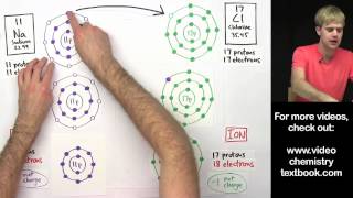 Ionic Bonding FAQ Valence Electrons 1 [upl. by Nairdad]