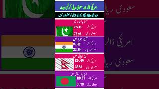 Today currency exchange rate currency dollar riyalrate [upl. by Enaenaj]