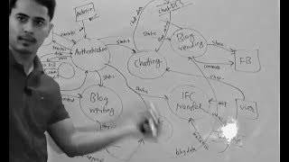 How to draw a Data Flow Diagram DFD [upl. by Ytiak]