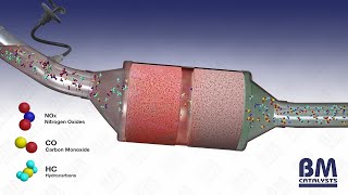 How does an exhaust catalytic converter work [upl. by Eerolam404]