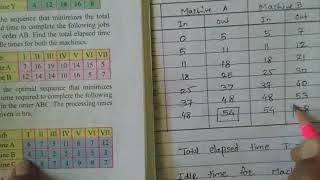 12 Com Sequencing n jobs through 3 machines [upl. by Elodia809]