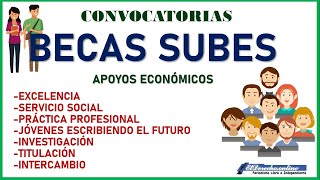 Becas SUBES 20222023 Activar la ficha ESCOLAR en SUBES 20222023 JÓVENES ESCRIBIENDO EL FUTURO [upl. by Aeriell]