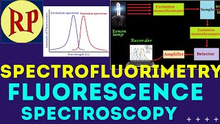 SpectrofluorimetryFluorimetryFluorescence SpectroscopyPrinciple Instrumentation Applications [upl. by Hgielyak415]