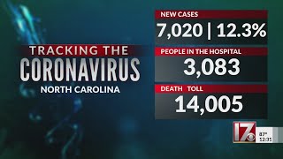 COVID19 in NC 7000 new cases as state records 14000th death [upl. by Steen57]