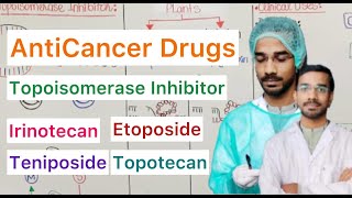 Topoisomerase Inhibitor  Irinotecan  Topotecan  Etoposide  Teniposide [upl. by Anaul67]