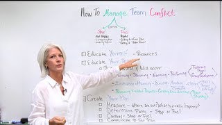 Conflict Resolution Training How To Manage Team Conflict In Under 6 Minutes [upl. by Dawn]