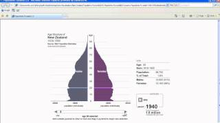 New Zealand Population Pyramids Visualising population change in New Zealand [upl. by Yoho]